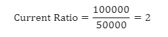 Current Ratio Formula Example