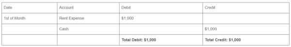 How to Record Rent Expense Journal Entry: A Step-by-Step Guide